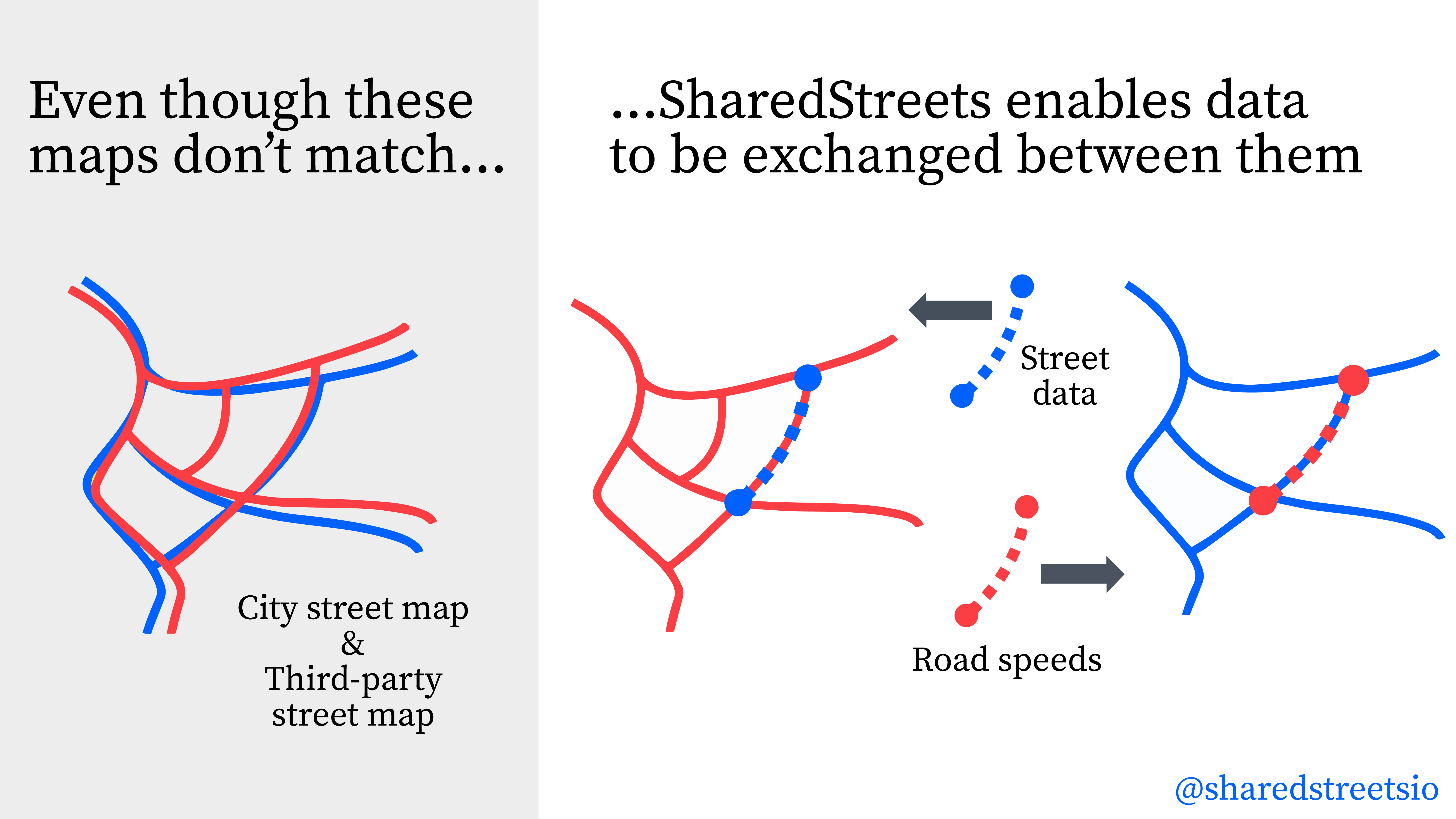 Getting Started with the SharedStreets Referencing System