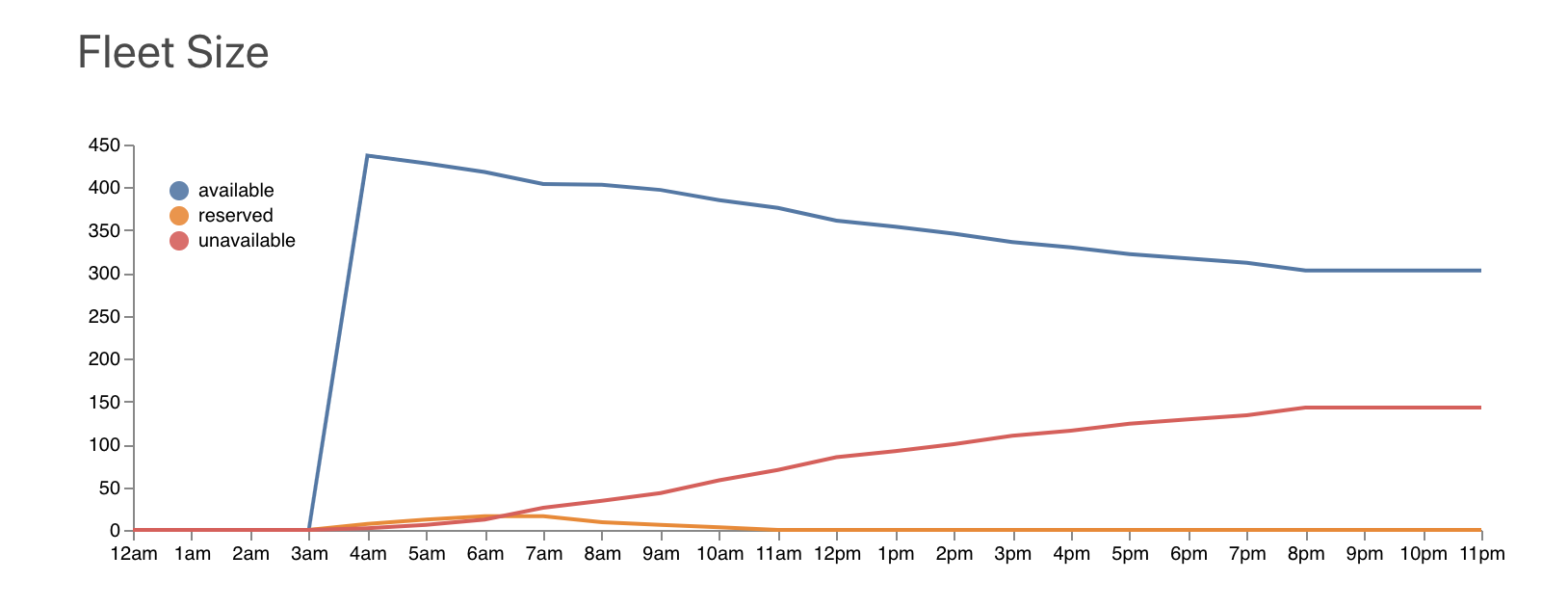 Mobility Metrics v2.0