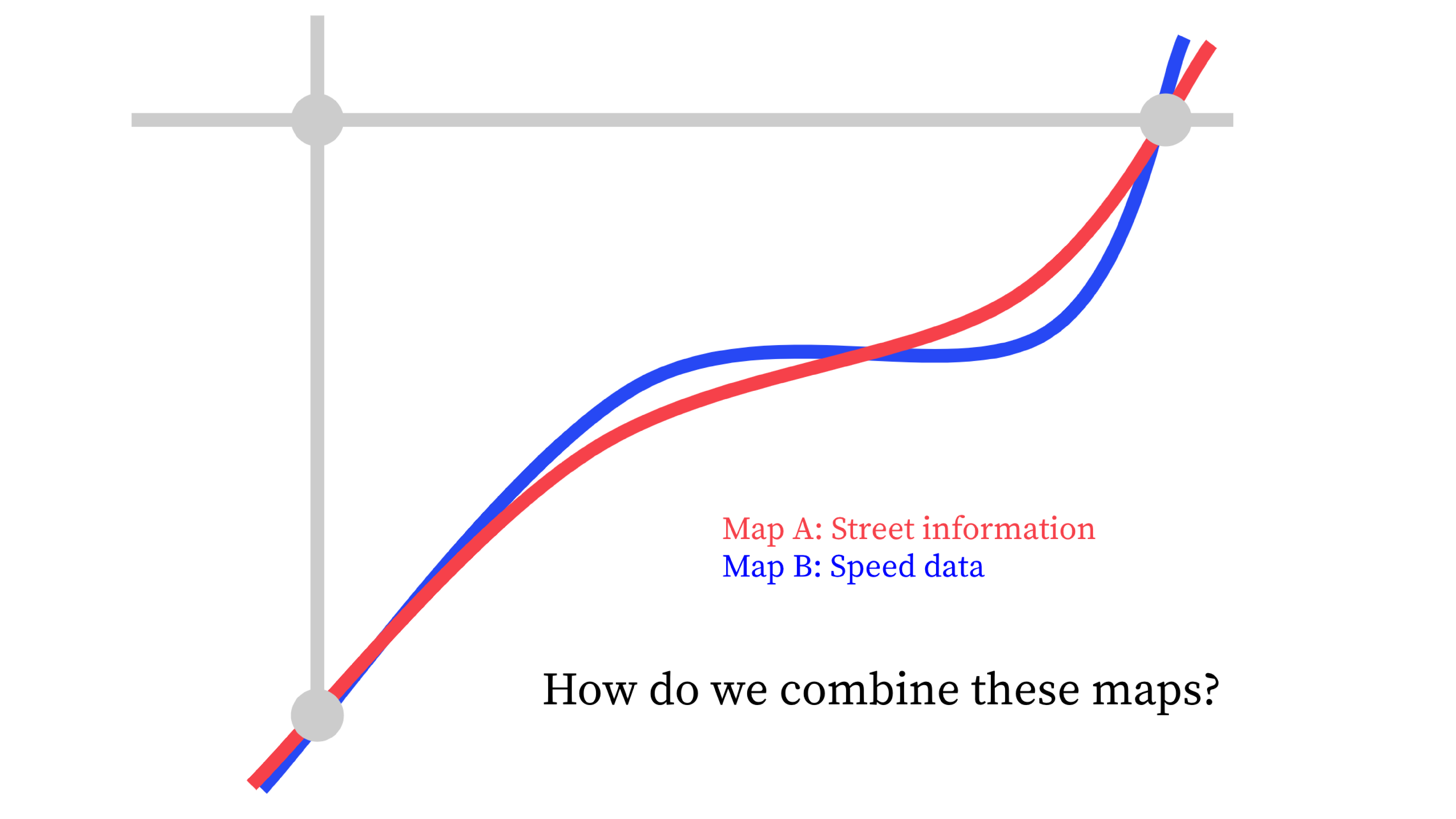 Why Do We Need a Shared Referencing System?